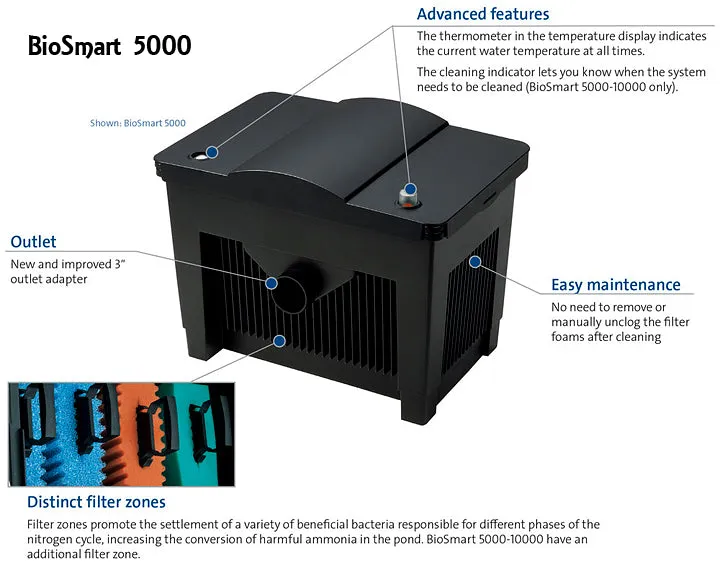 OASE Biosmart 5000 & 10000 Pond GRAVITY Filters